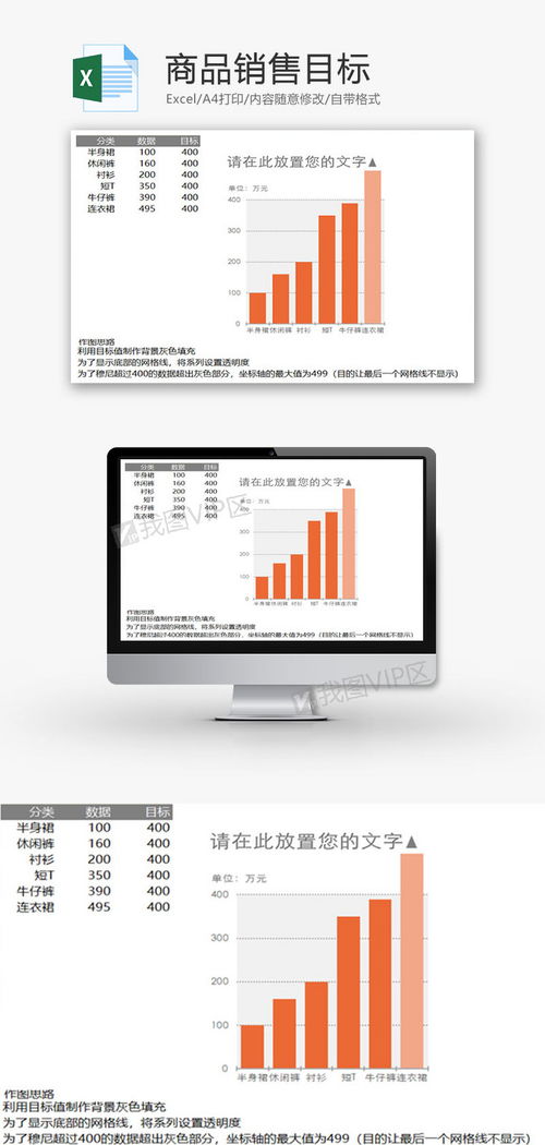 高效管理，精准规划 橙色柱形图商品销售目标Excel模板（XLSX格式）